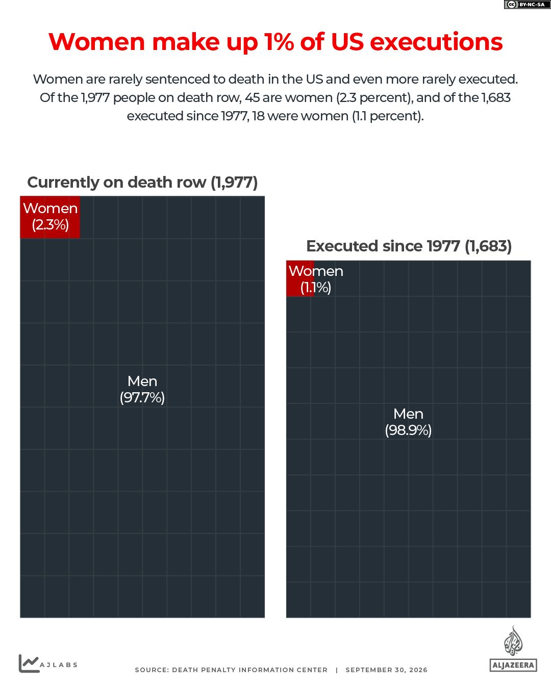 INTERACTIVE - Women death penalty execution-1790756758