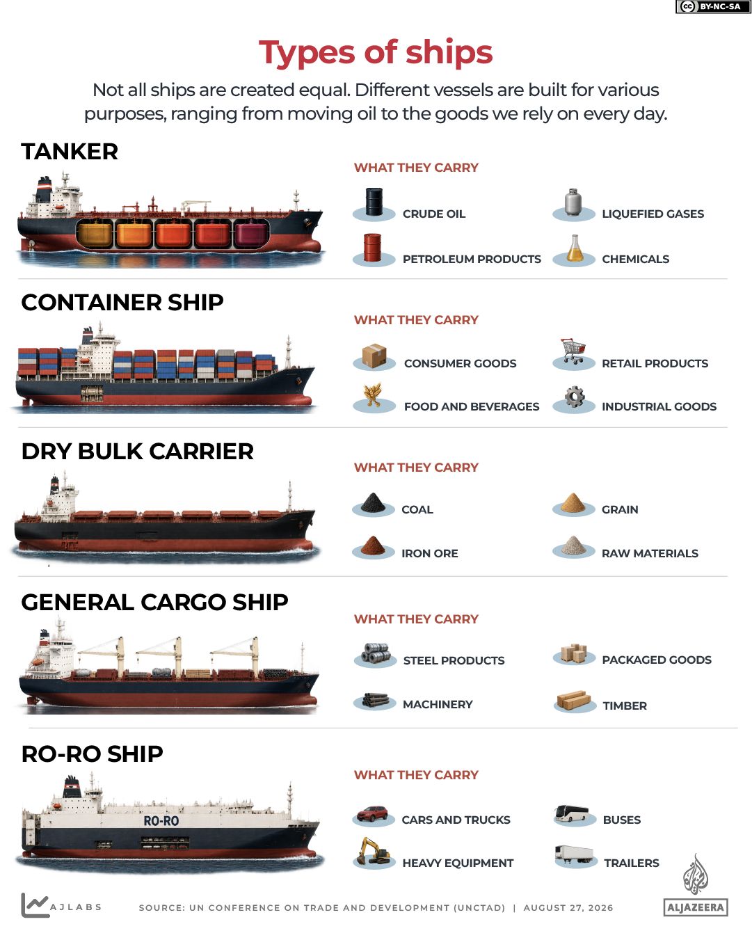 INTERACTIVE-types of Tankers - august 27, 2026-1787815751