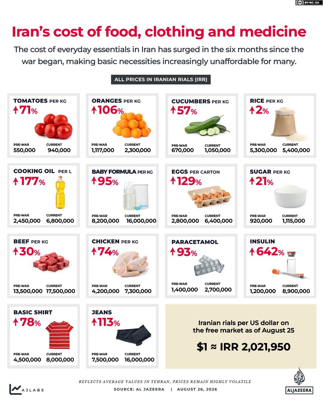 Interactive_Iran_cost_of_living_Aug25_2026_INTERACTIVE - Iran cost of food clothes medicine-1787731454
