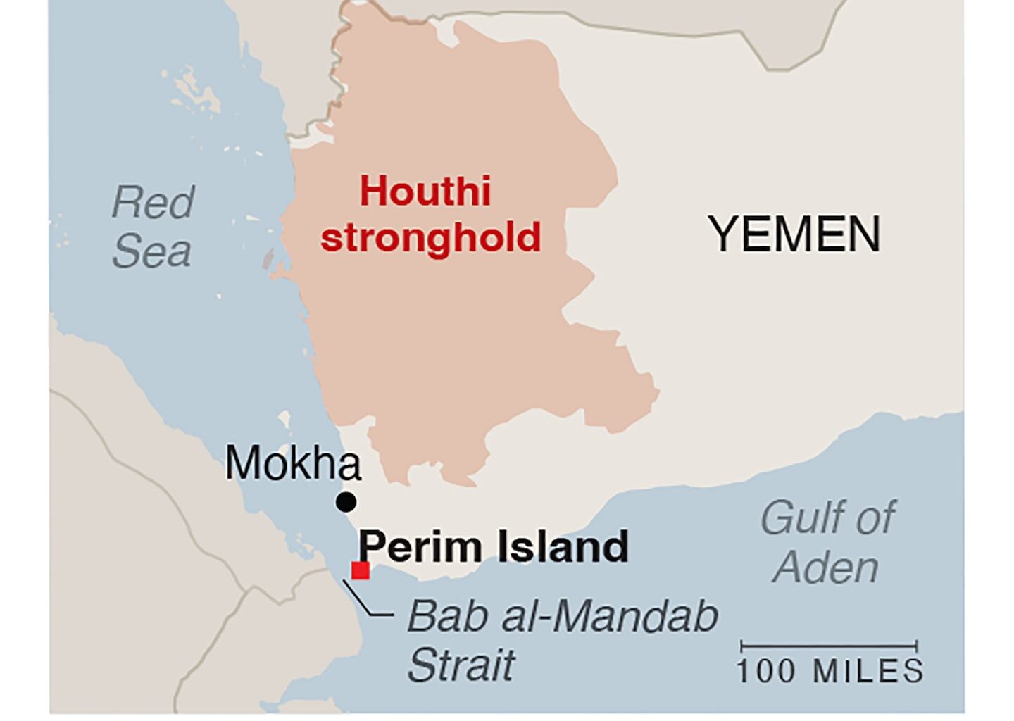 The capture of Perim Island came as Saudi Arabia announced that it had shut down a critical oil pipeline, a day after Houthi forces swept into the strategic port city of Mokha in Yemen.