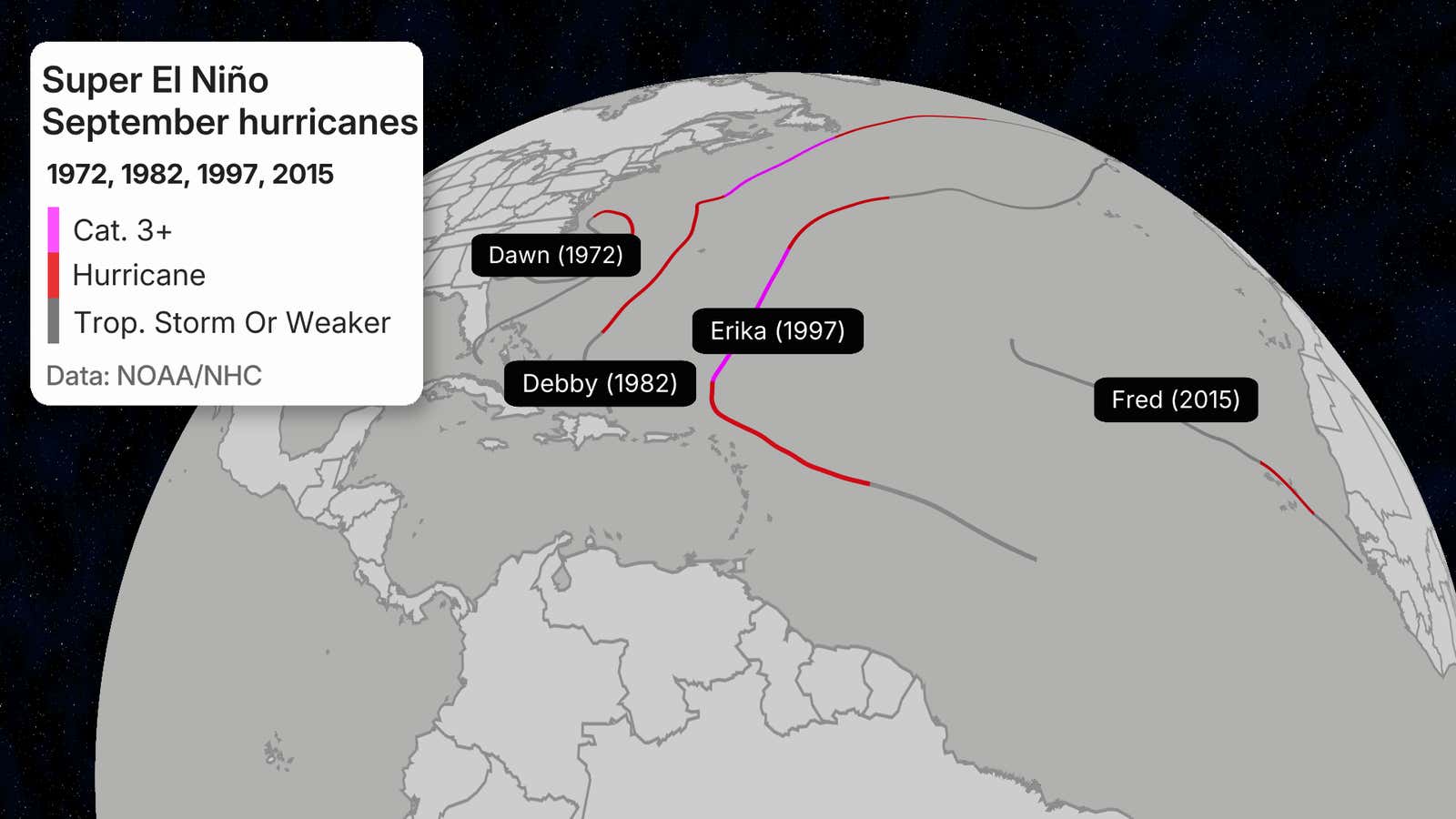 Super El Niño named storms in September. 