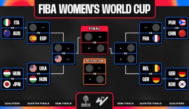 USA vs. Hungary Box Score & Reaction for Clark, Reese from 2026 FIBA Women's World Cup KO Bracket