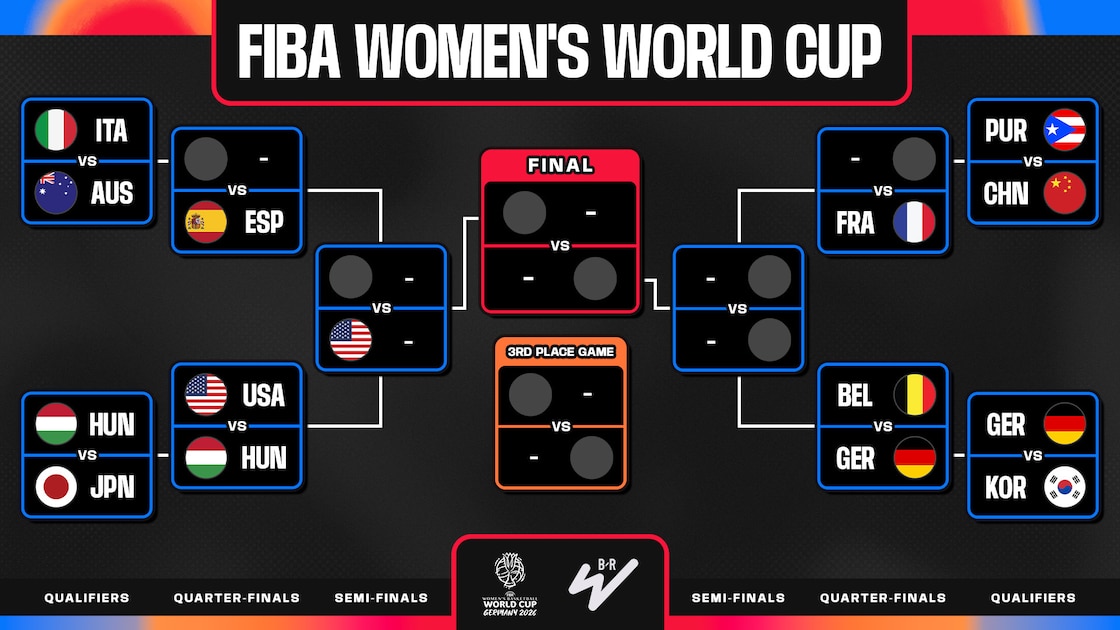 USA vs. Hungary Box Score & Reaction for Clark, Reese from 2026 FIBA Women's World Cup KO Bracket
