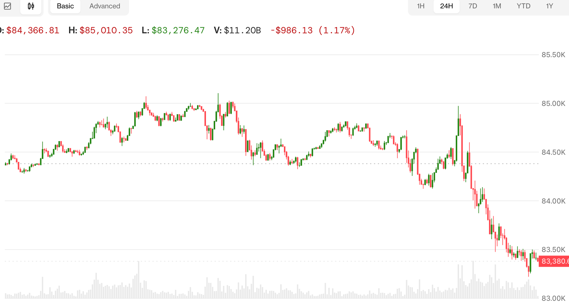 Bitcoin (BTC), Nasdaq futures decline as Trump won’t rule out more Iran strikes