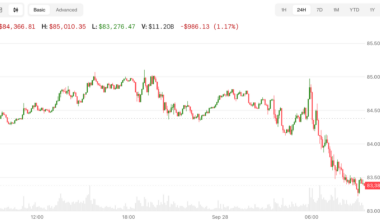 Bitcoin (BTC), Nasdaq futures decline as Trump won’t rule out more Iran strikes