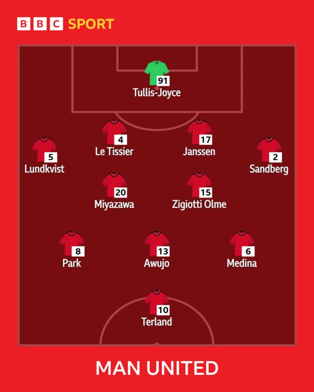 Manchester United team line-up graphic