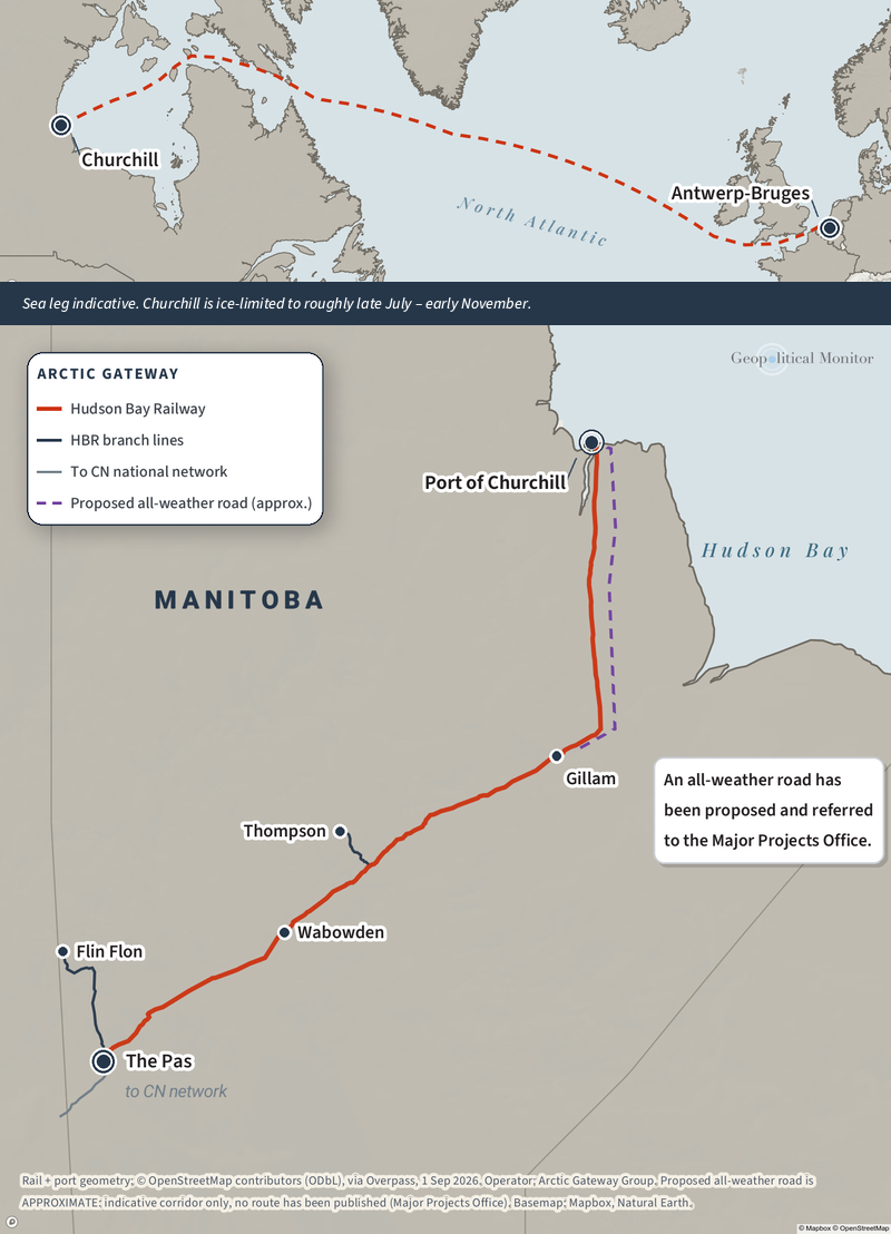 Two-panel map: an indicative sea route from Churchill, Manitoba across the North Atlantic to Antwerp-Bruges, and the Hudson Bay Railway running from The Pas through Wabowden, Thompson and Gillam to the Port of Churchill, with a proposed all-weather road shown as an approximate corridor. Churchill is ice-limited to roughly late July to early November. Rail and port geometry: OpenStreetMap contributors (ODbL), via Overpass, 1 September 2026. Operator: Arctic Gateway Group. Proposed all-weather road is approximate - indicative corridor only, no route has been published (Major Projects Office). Basemap: Mapbox, Natural Earth.