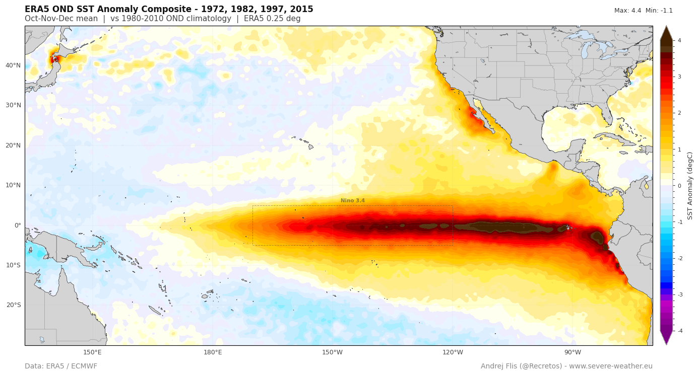 enso-pacific-ocean-temperature-anomaly-noaa-cpc-era5-ecmwf-analysis-super-el-nino-years-winter-season-united-states-canada-weather