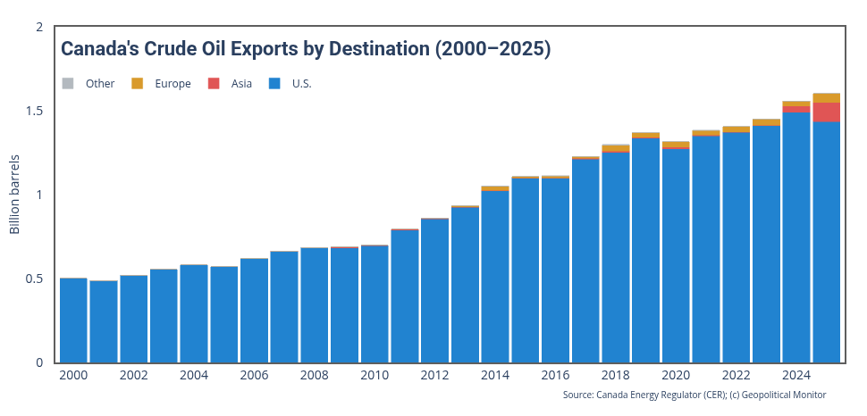 Data: https://apps.cer-rec.gc.ca/CommodityStatistics/Statistics.aspx?language=english