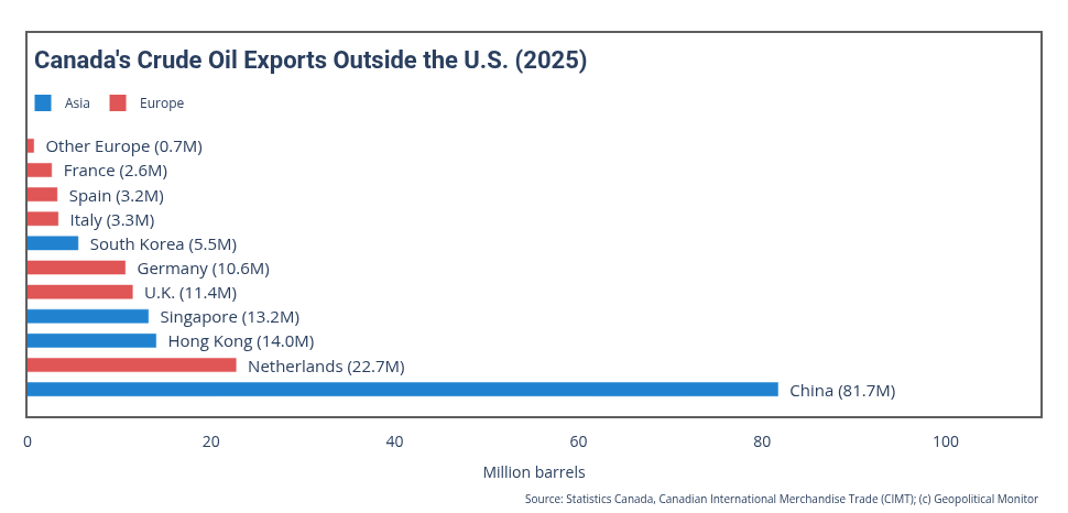 Data source: https://www150.statcan.gc.ca/n1/pub/71-607-x/2021004/exp-eng.htm?r1=(1)&r2=0&r3=0&r4=2709&r5=0&r7=1&r8=2017-06-01&r9=2026-06-01