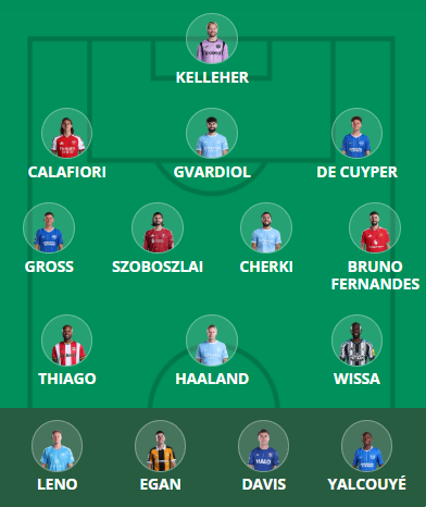 FPL Gameweek 3 Scout Picks: Man City triple-up