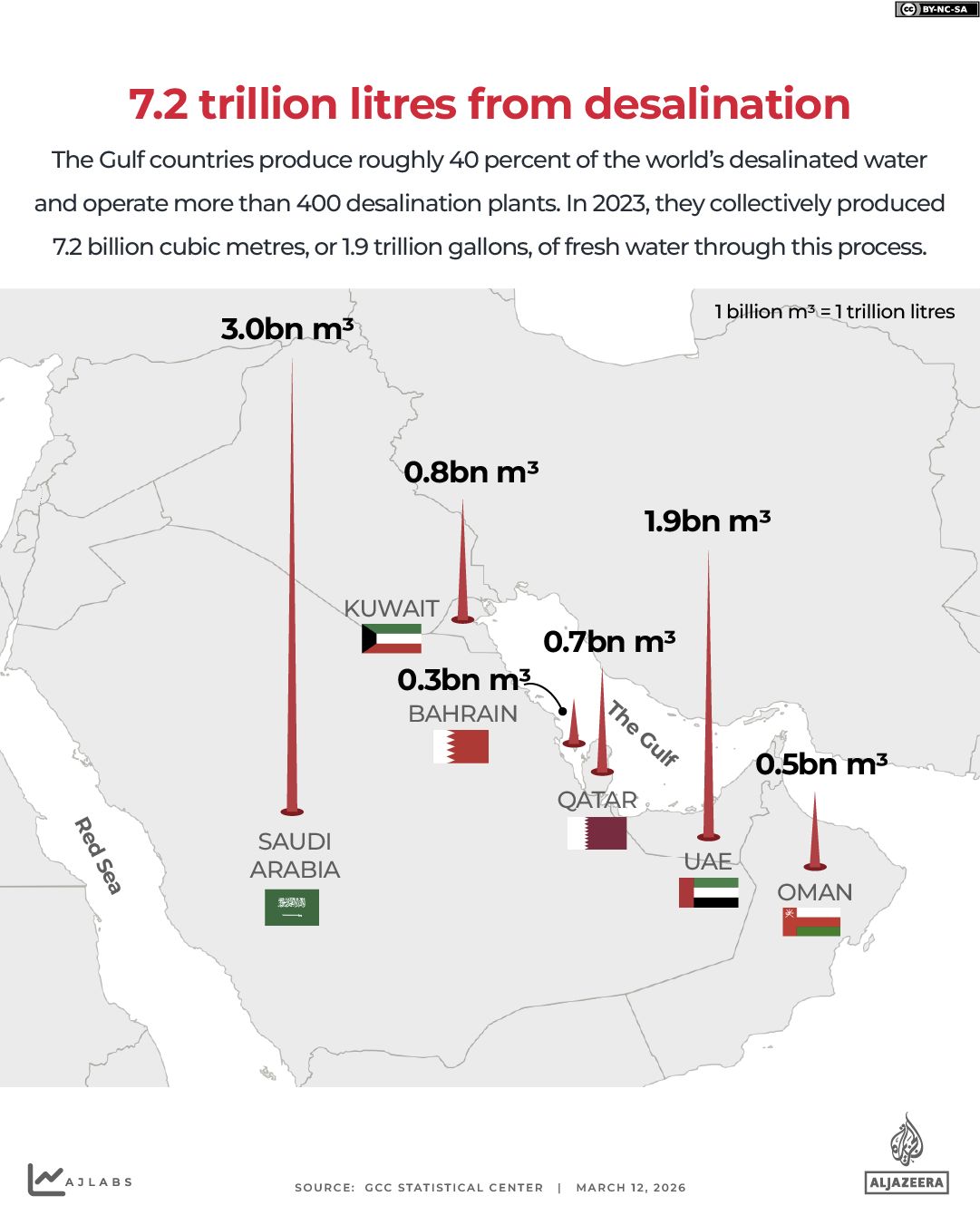 interactive - 7.2 trillion litres from desalination - Strait of Hormuz - sep 8, 2026-1788867741