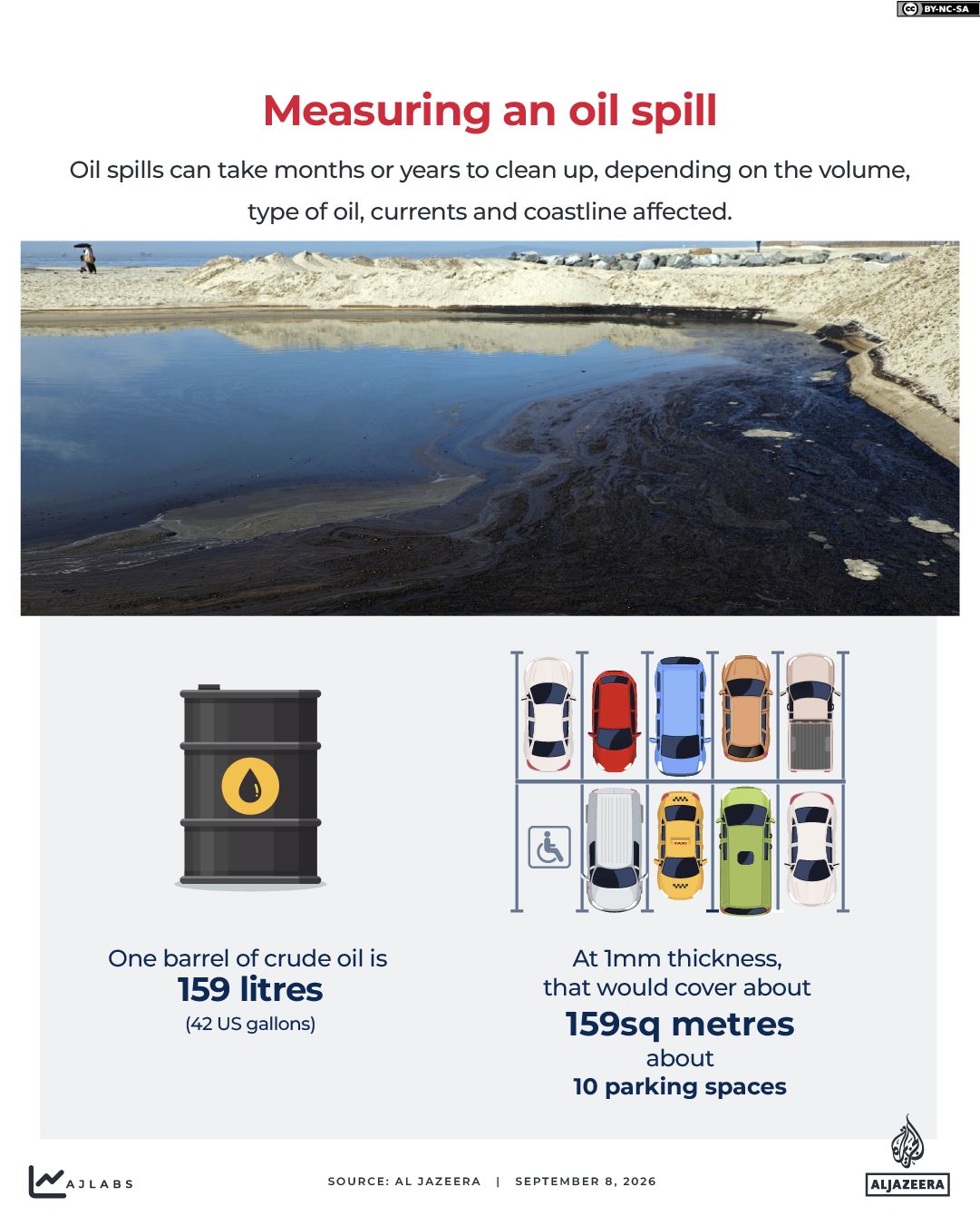 interactive - Measuring an oil spill - Strait of Hormuz - sep 8, 2026-1788867747