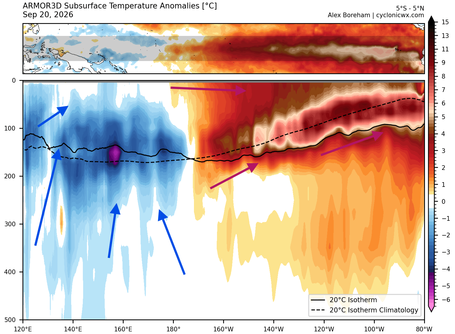 subsurface-temperature-anomaly-enso-super-el-nino-core-2026-event-september-data-rapid-development-record-strong-kelvin-wave-rising