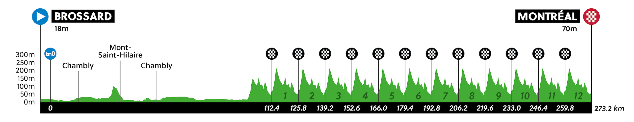 Profile of the elite men road race at the 2026 UCI Road World Championships in Montreal