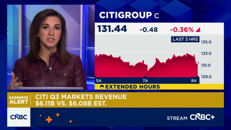 Citi beats on top and bottom lines in Q3
