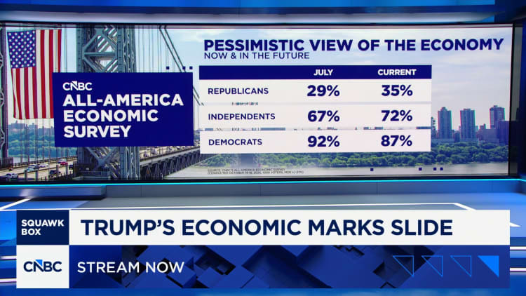 Trump’s approval rating on economy hits all-time low as midterm looms: CNBC survey
