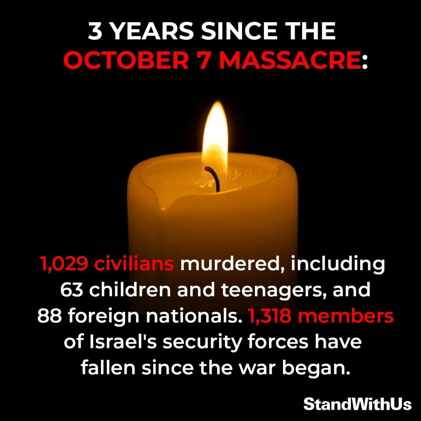 Remembering three years after the Hamas-led massacre in southern Israel on Oct. 7, 2023. Credit: Courtesy of StandWithUs.
