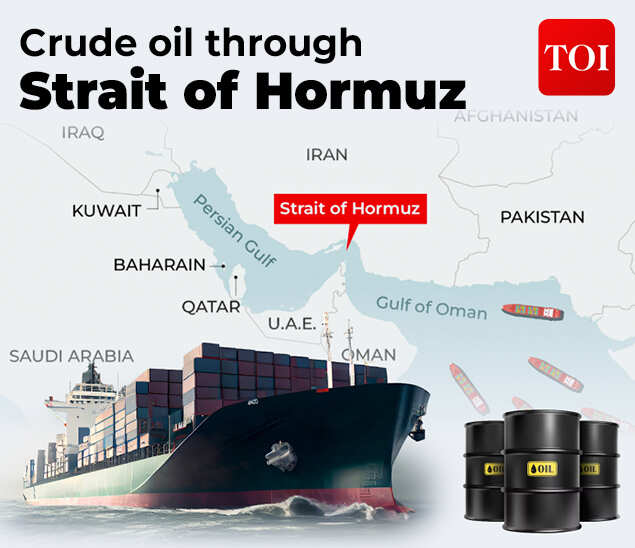 Crude oil through Strait of Hormuz Strait of Hormuz