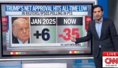 Trump’s tumbling poll numbers leave CNN data guru stunned