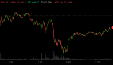 Bitcoin rebounds to $82,000 as Trump rules out Iran strikes. What next?