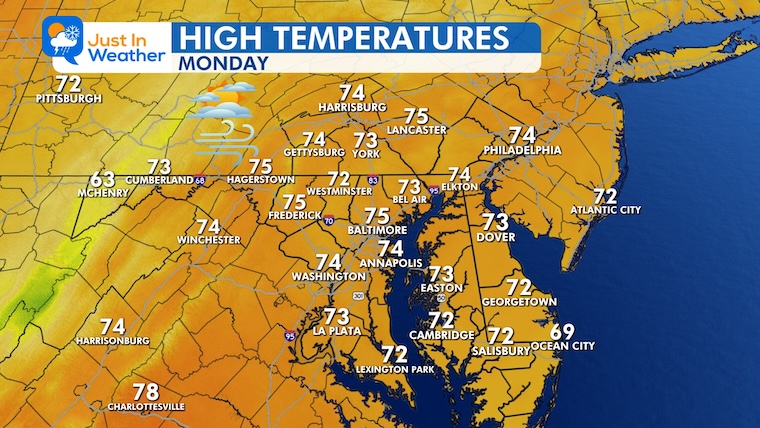 October 12 weather wind Monday afternoon