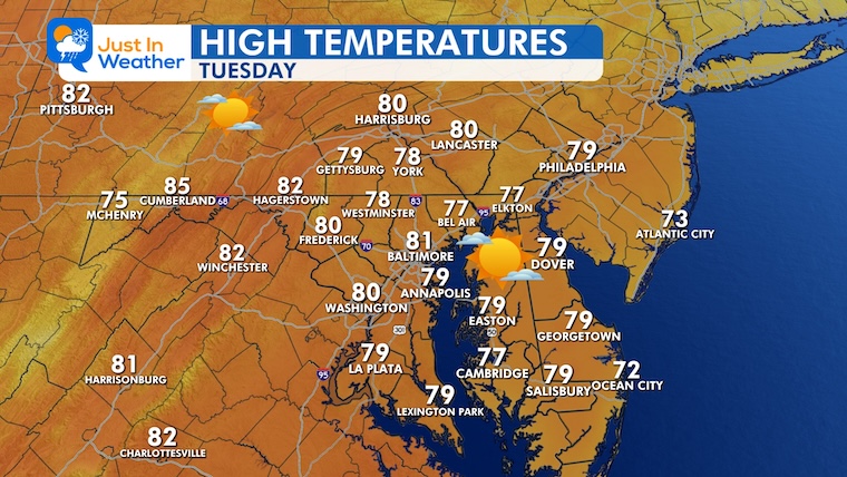 October 12 weather wind Tuesday afternoon