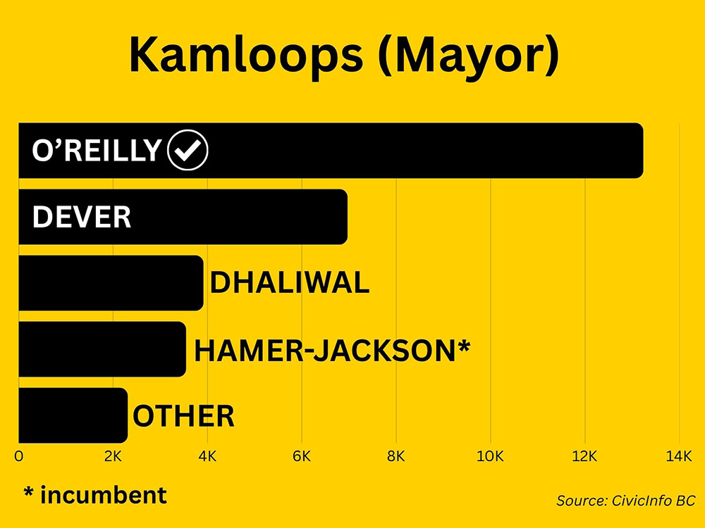 960px version of 2026KamloopsMayoral2.jpg