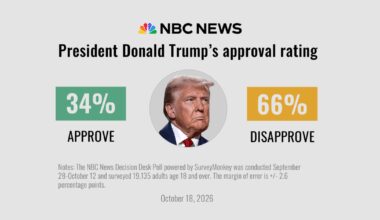 Poll: Americans are anxious, pessimistic and deeply unhappy with Trump ahead of the midterms