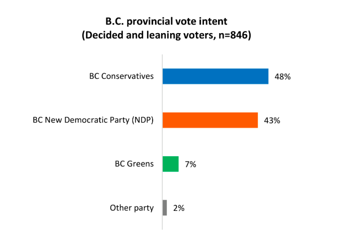 ANGUS REID 1