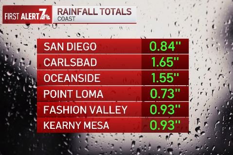 Rainfall totals for coastal regions in San Diego County on Sunday, Oct. 11, 2026.