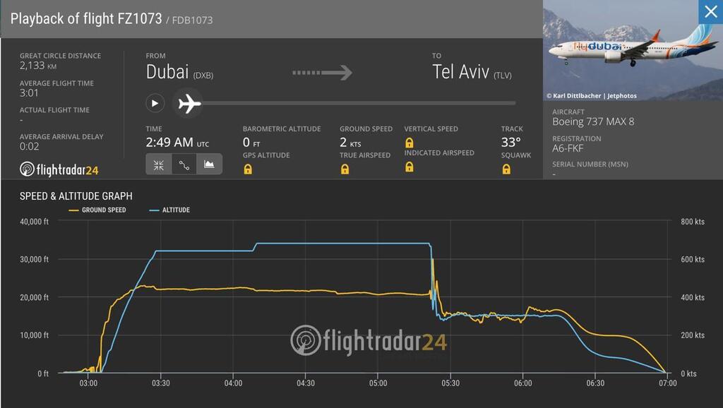 Flightradar24 data shows the Flydubai flight’s sharp descent while traveling from Dubai to Tel Aviv מסלול ירידה בגובה של מטוס פליידובאי