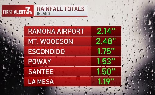 Rainfall totals for inland regions in San Diego County on Sunday, Oct. 11, 2026.