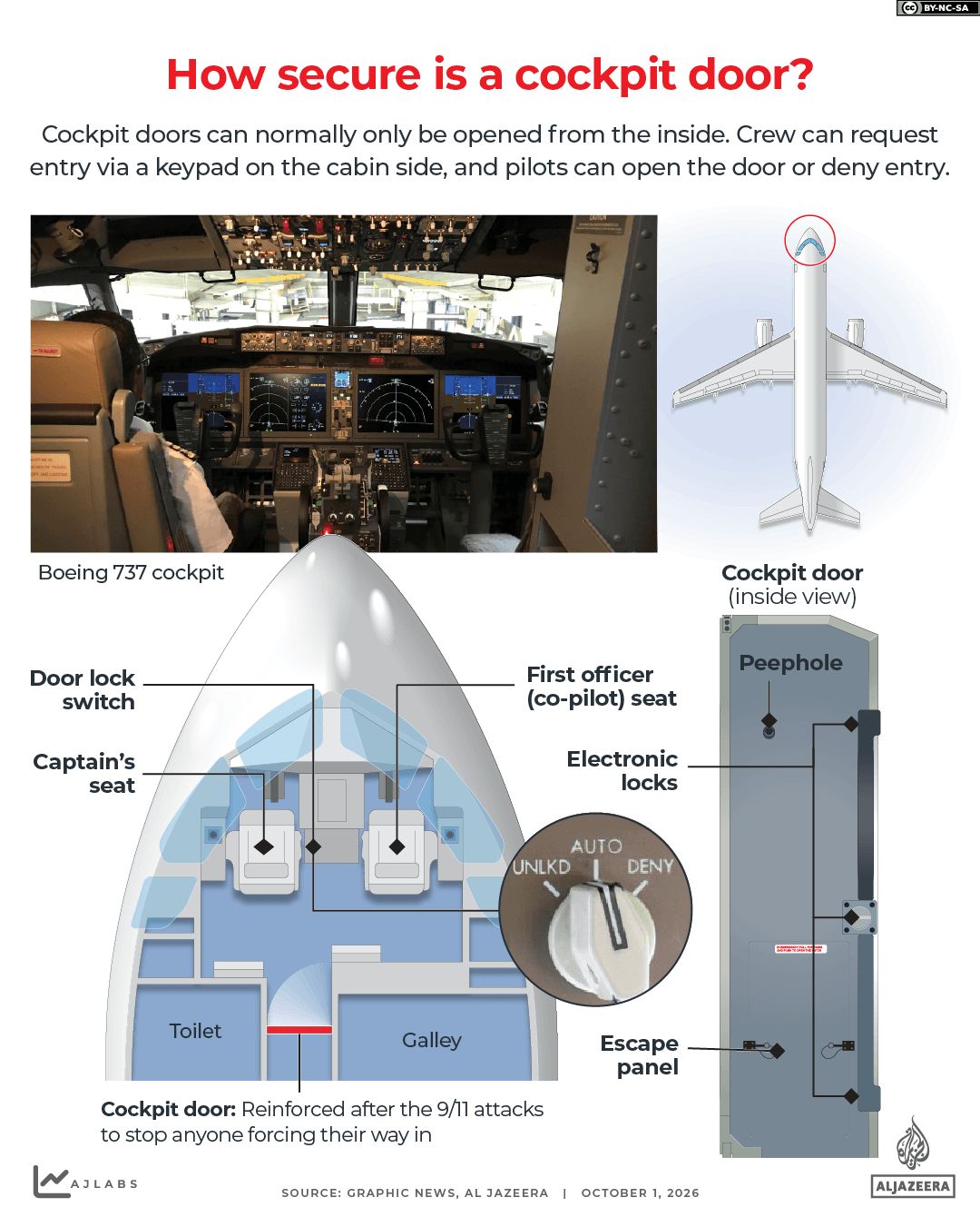 INTERACTIVE - How secure is a cockpit door plane boeing diagram-1790845288
