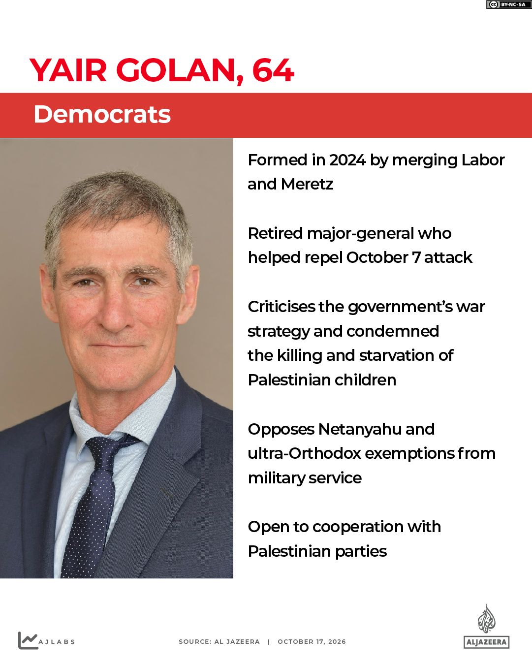 INTERACTIVE - Israel elections 2026 - Yair Golan-1792427596