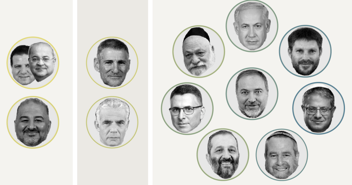 Far from fringe: How Israel’s mainstream parties vote with the far right | Israel Election 2026 News