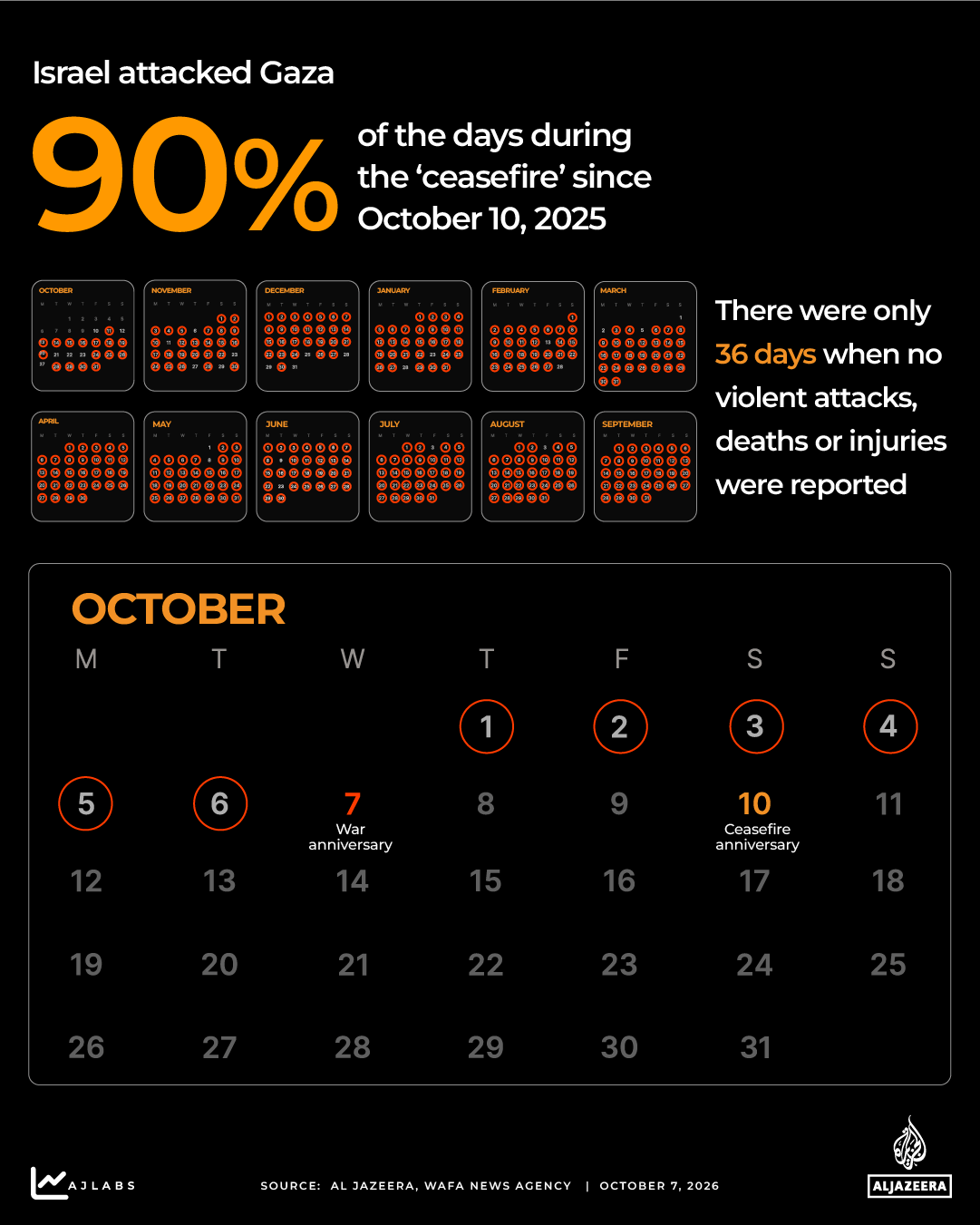 INTERACTIVE - THREE YEARS OF GAZA WAR - ATTACKS DURING CEASEFIRE - OCT6, 2026-1791291145