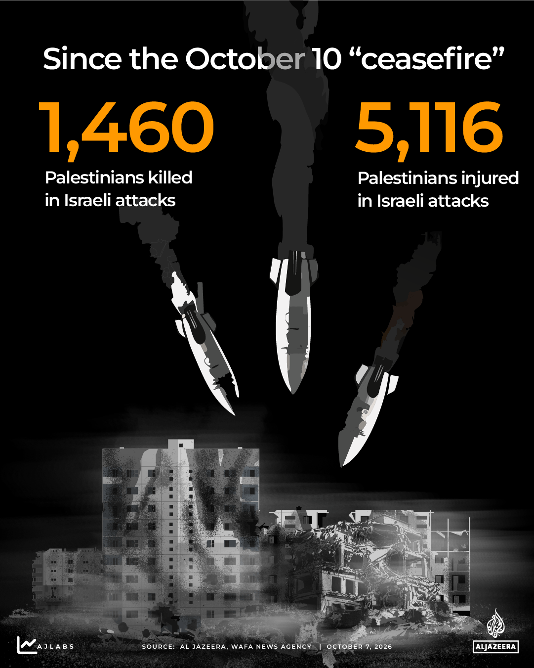 INTERACTIVE - THREE YEARS OF GAZA WAR - DEATHS DURING CEASEFIRE - OCT6, 2026-1791291150