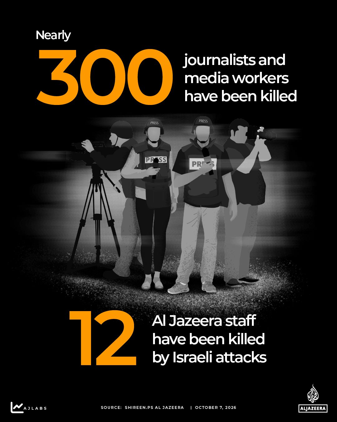INTERACTIVE - THREE YEARS OF GAZA WAR - MEDIA WORKERS - JOURNALISTS - OCT6, 2026-1791348567