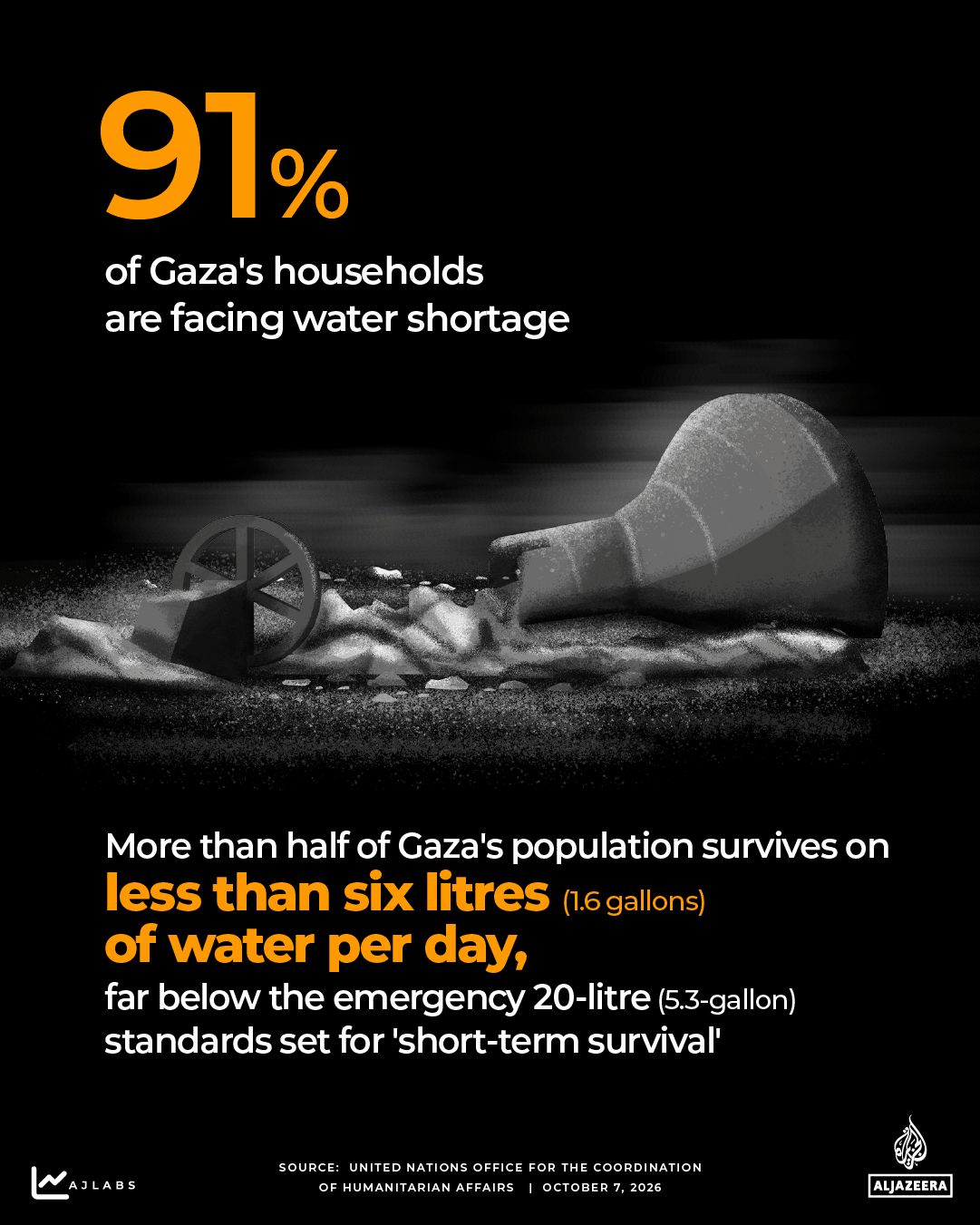 INTERACTIVE - THREE YEARS OF GAZA WAR - WATER - OCT6, 2026-1791348590