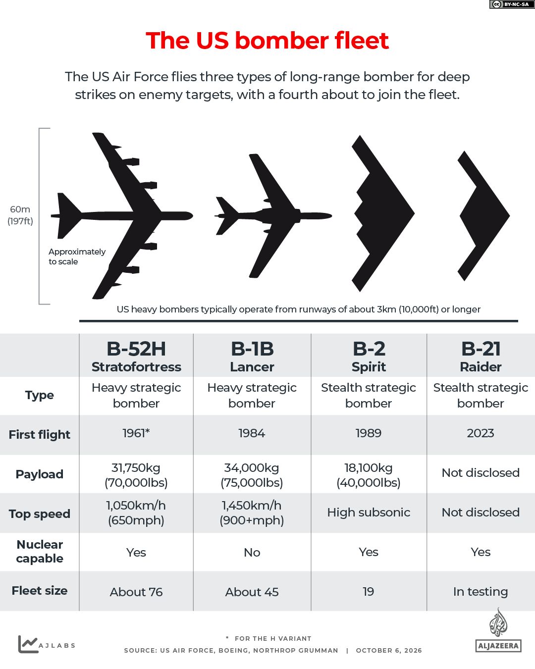 INTERACTIVE - US heavy bomber fleet b52 b1 b2 b21-1791282898