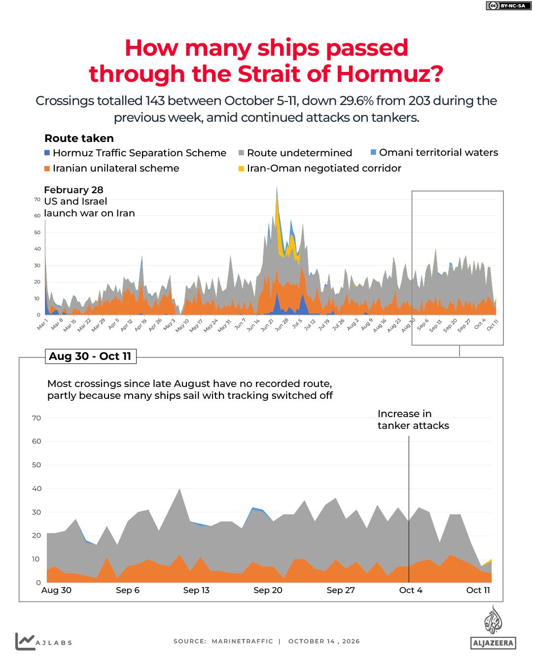 INTERACTIVE - ships - Strait of Hormuz - October 14, 2026-1791969594