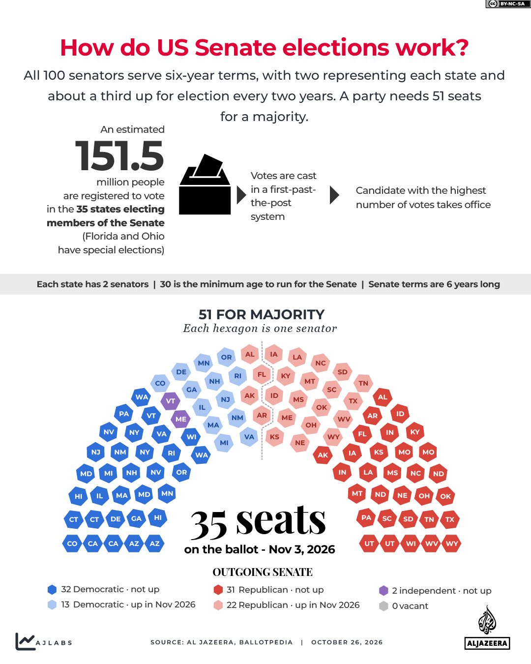 INTERACTIVE_US MIDTERMS_GFX 2026_SENATE
