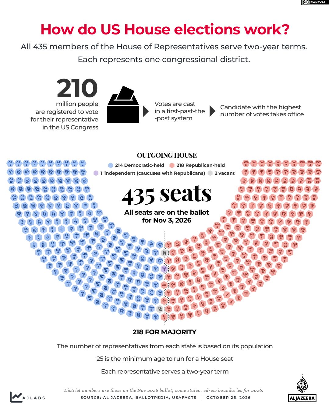 INTERACTIVE_US MIDTERMS_GFX 2026_HOUSE ELECTION