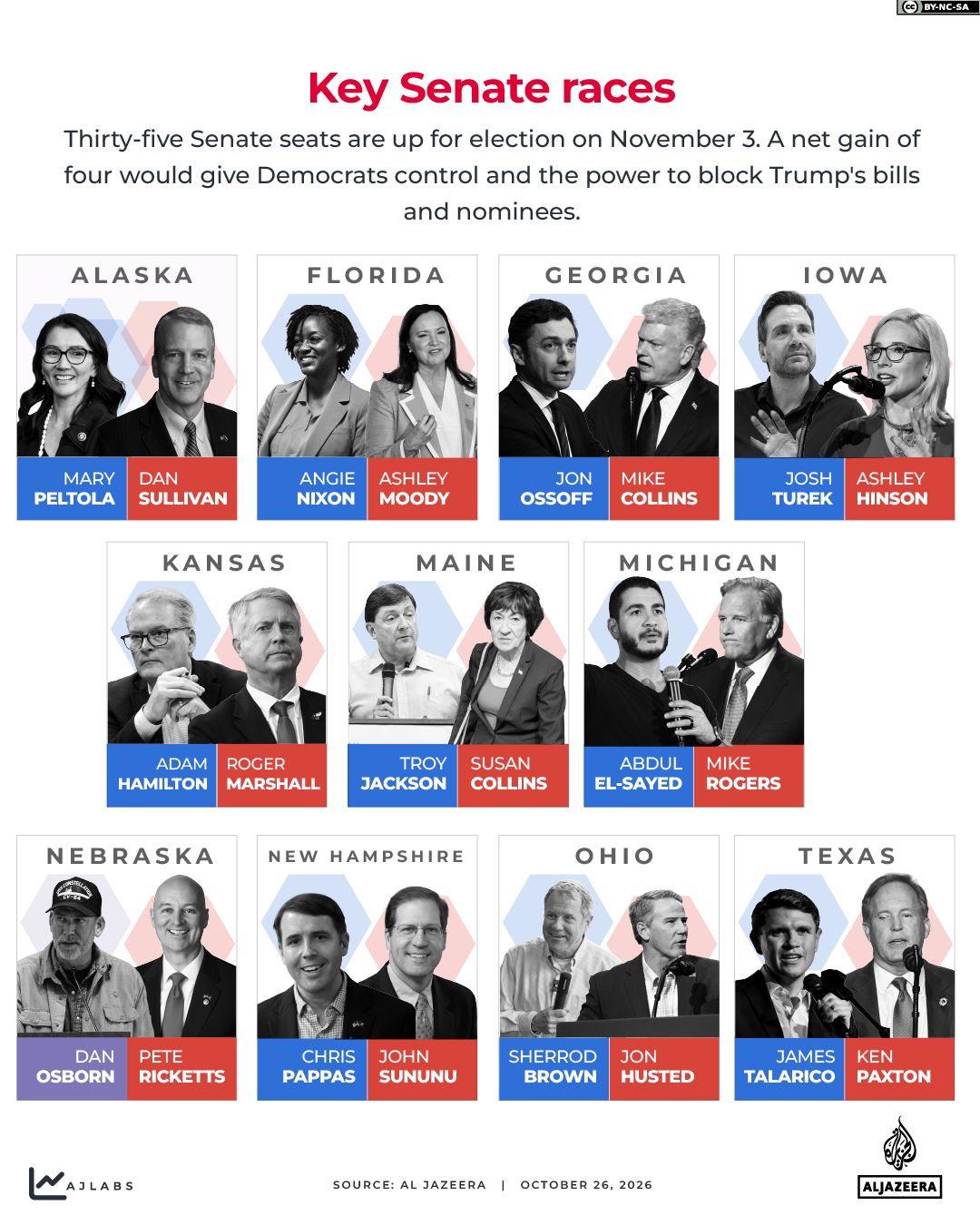 INTERACTIVE_US MIDTERMS_GFX 2026_SENATE RACES