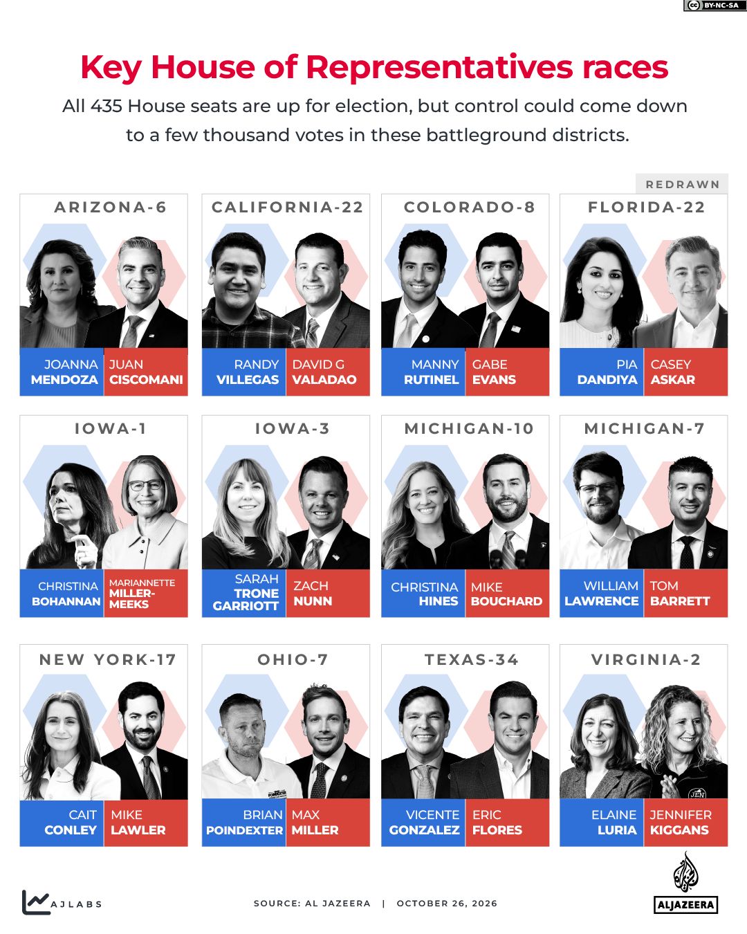 INTERACTIVE_US MIDTERMS_GFX 2026_HOUSE RACES