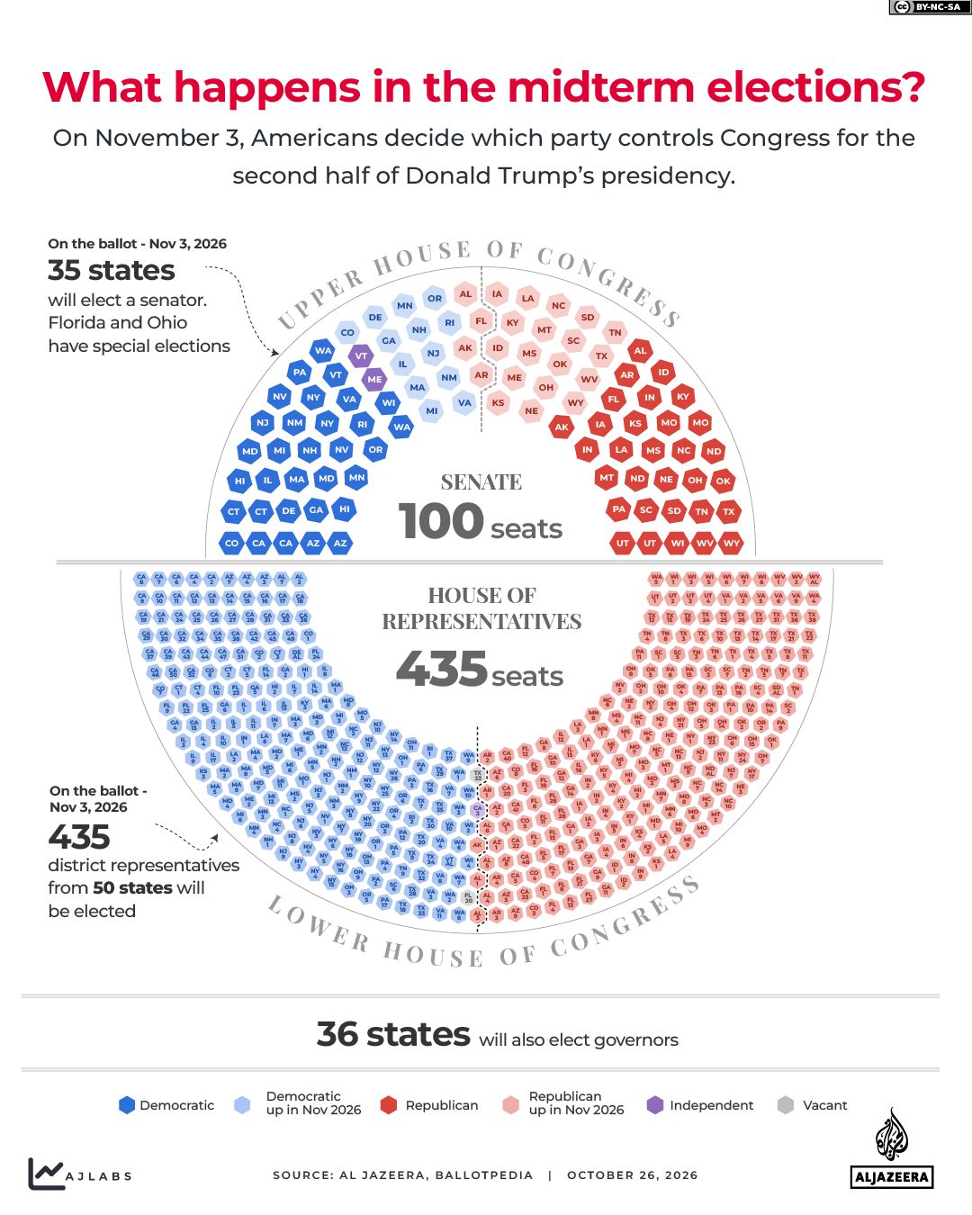 INTERACTIVE_US MIDTERMS_GFX 2026_OVERALL