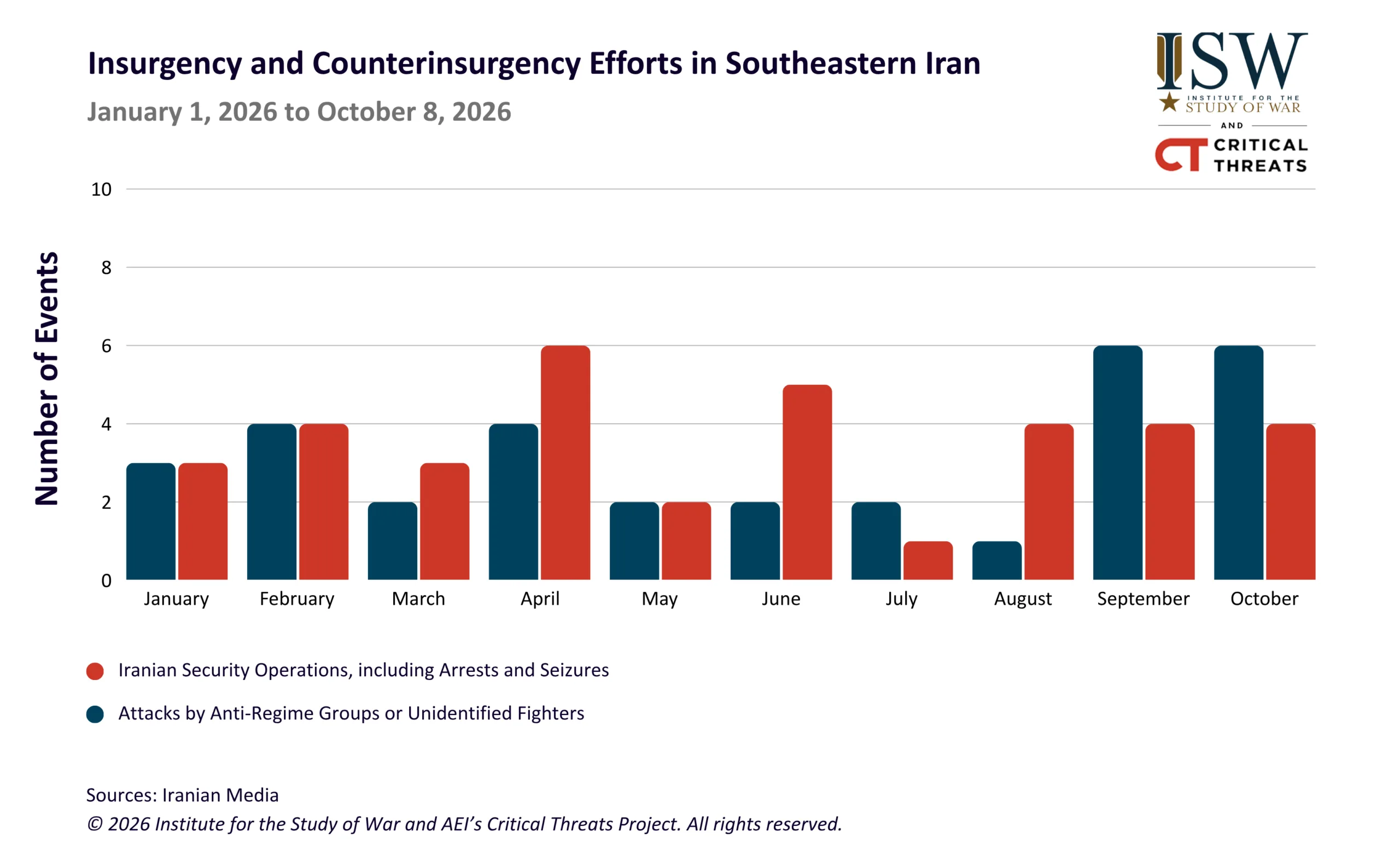 Insurgency and Counterinsurgency Efforts in Southeastern Iran, January 1, 2026 to October 8, 2026 Insurgency and Counterinsurgency Efforts in Southeastern Iran, January 1, 2026 to October 8, 2026
