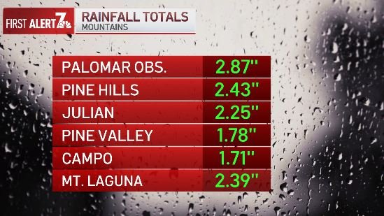 Rainfall totals for mountainous regions in San Diego County on Sunday, Oct. 11, 2026.