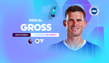 Pascal Gross wins his first EA SPORTS Player of the Month award